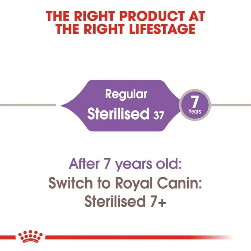 Royal Canin Sterilized - 10kg 2