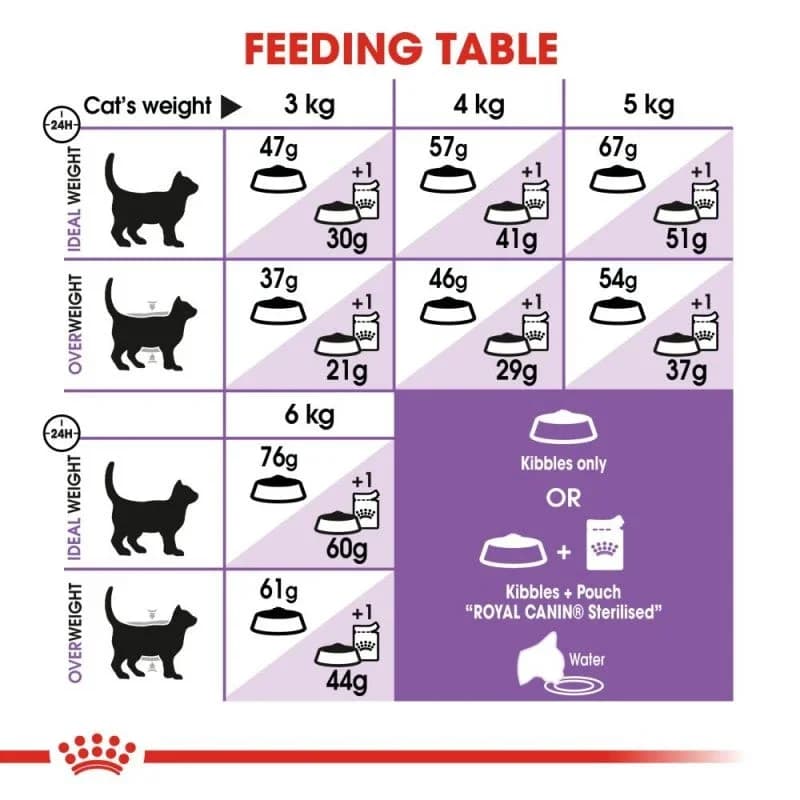 Royal Canin Sterilized - 10kg 3