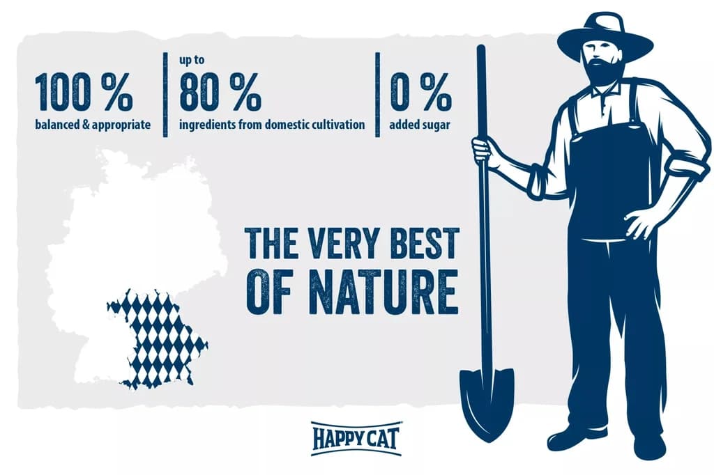 Happy Cat Minkas perfect mix - 4kg 5