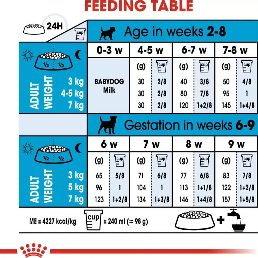 Royal Canin Mini Starter - 4kg 3