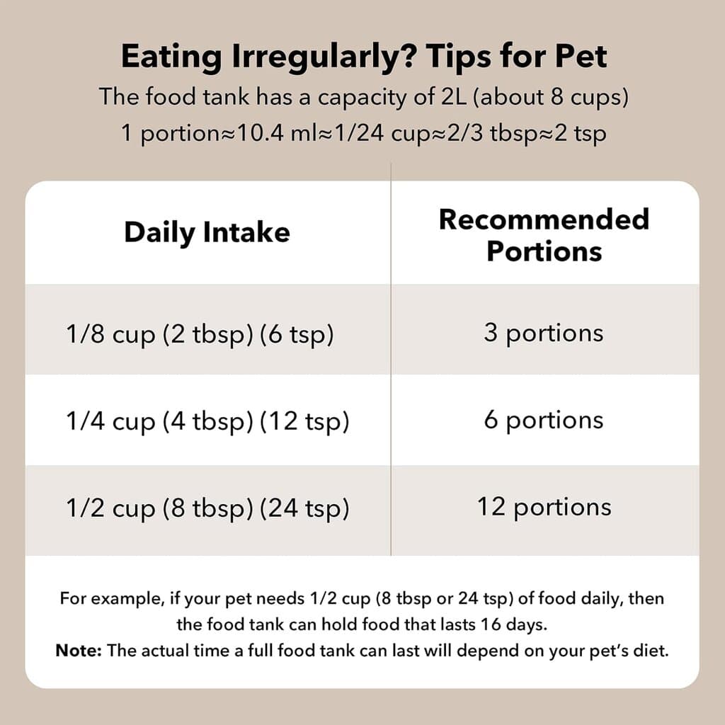 Automatic Pet Feeder - 2L 4