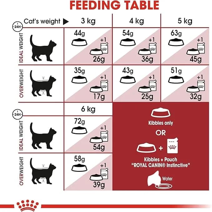 Royal Canin Fit - 10kg 2