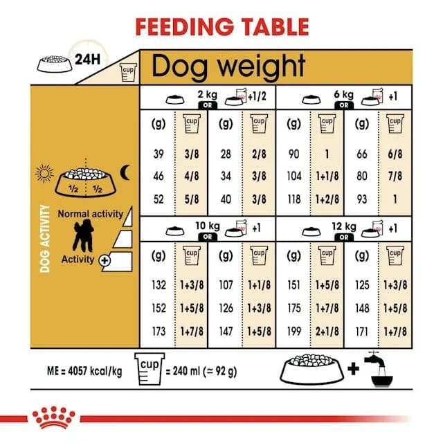 Poodle Adult - 1.5kg 2