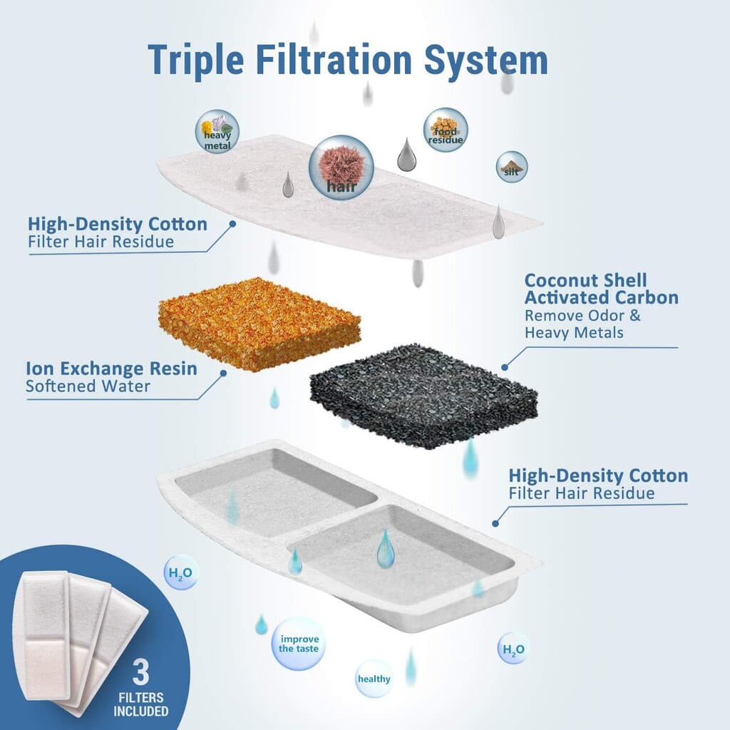 Automatic Water Fountain - 3L 2