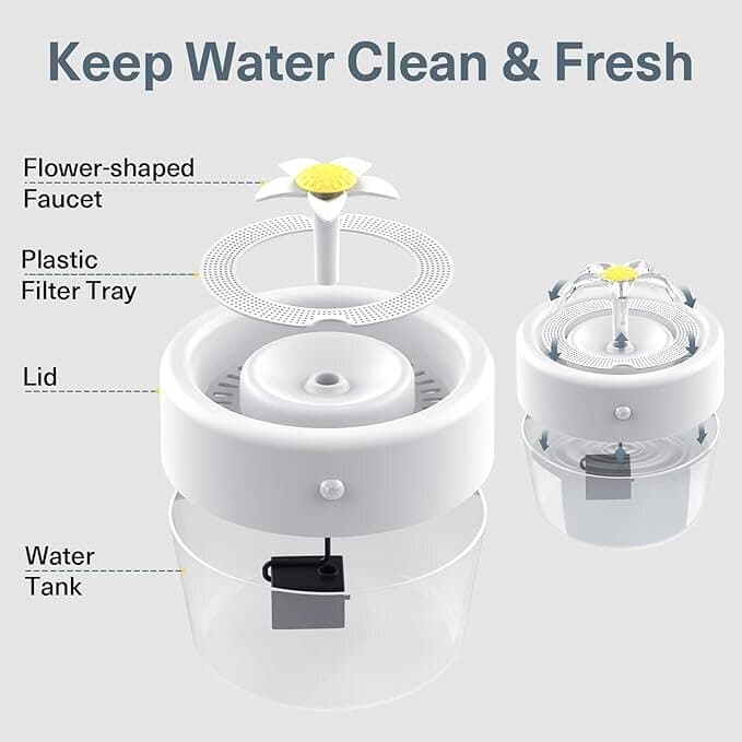 Pet Water Fountain - 1L 5