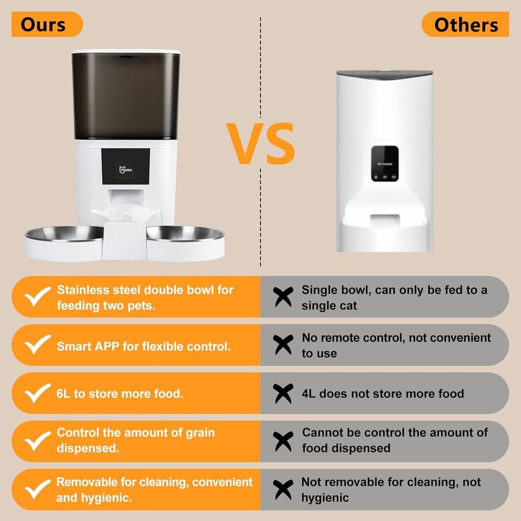 Smart Pet Feeder Dual Bowl - 6L 2