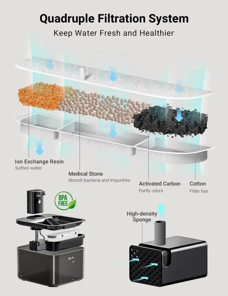 Water Fountain - 2.5L 3