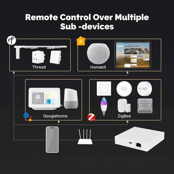 Wired HUB Matter ZIGBEE 4