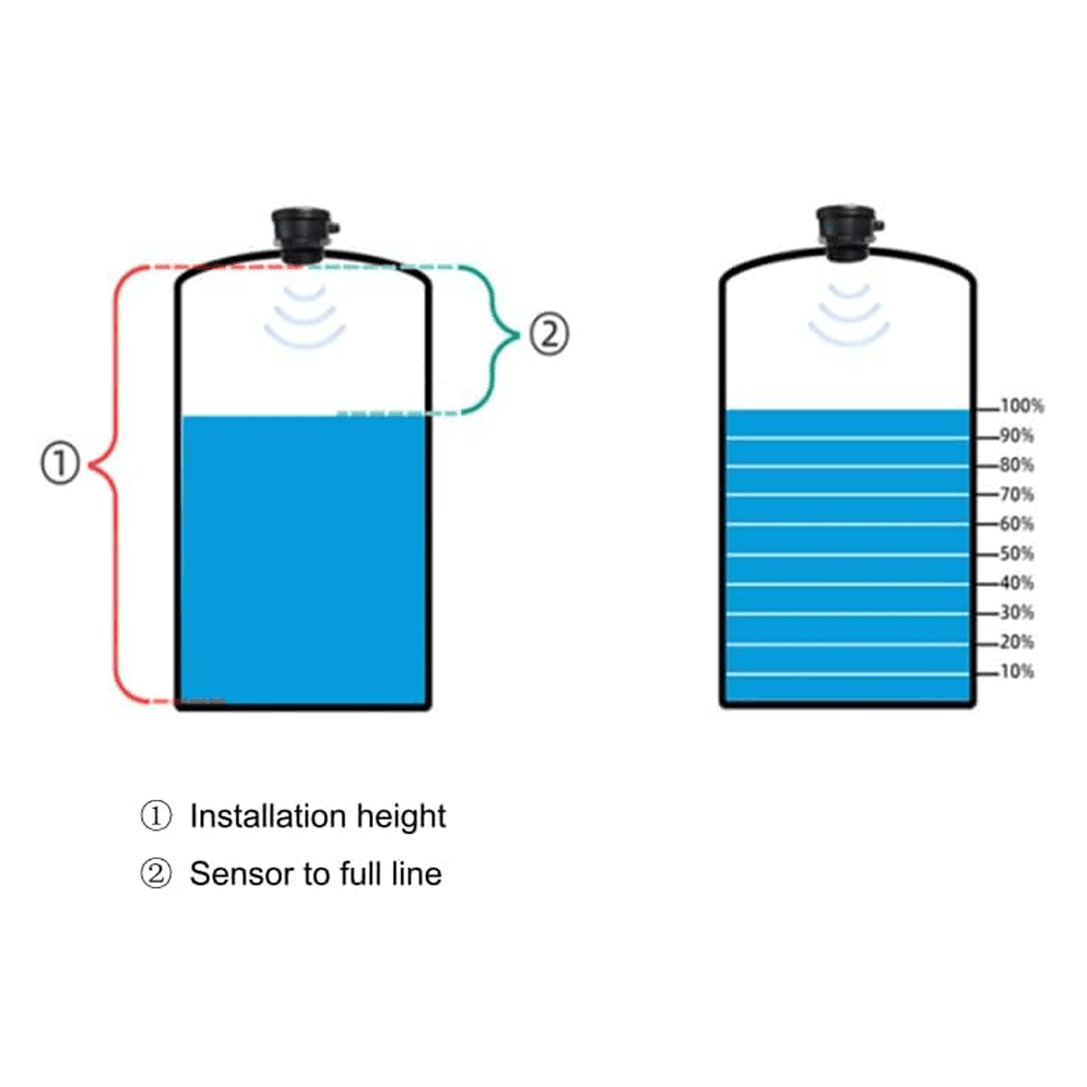 Zigbee Smart water Level indicator 8