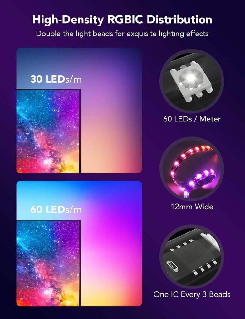 Govee RGBIC Immersion TV Backlight H6199 | 2 Light Strips – 2×0.9M 5