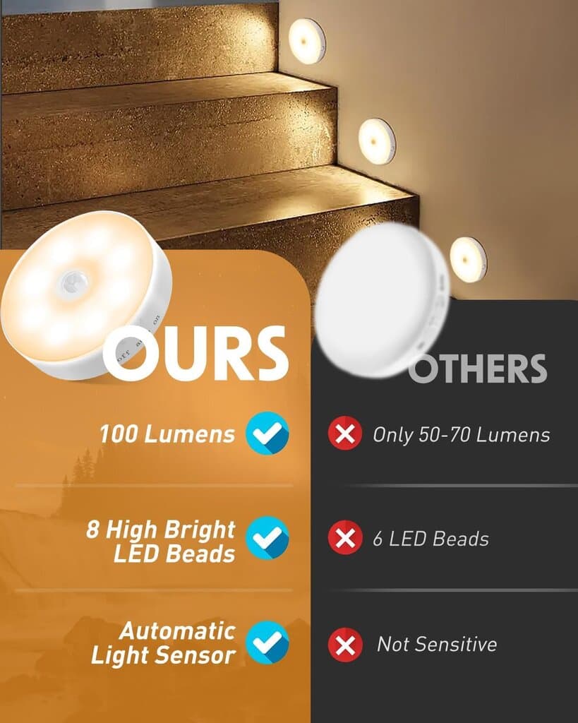 KALAHOL Motion Sensor Lights Indoor, 6 Pack Cupboard Light, 3