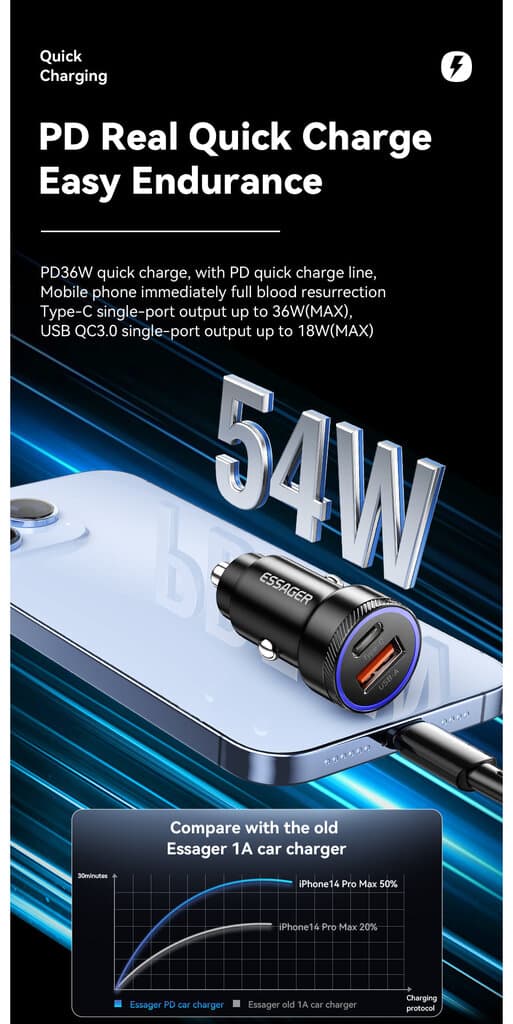 Essager 54W USB A+C 2 Ports Car Charger 11