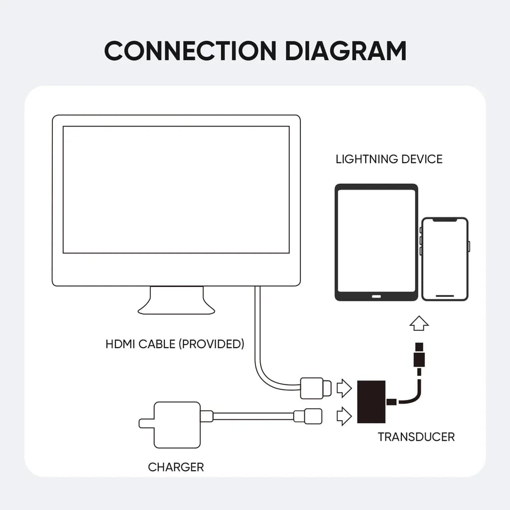 Joyroom Lightning to HDMI Adapter - White S-H141 3