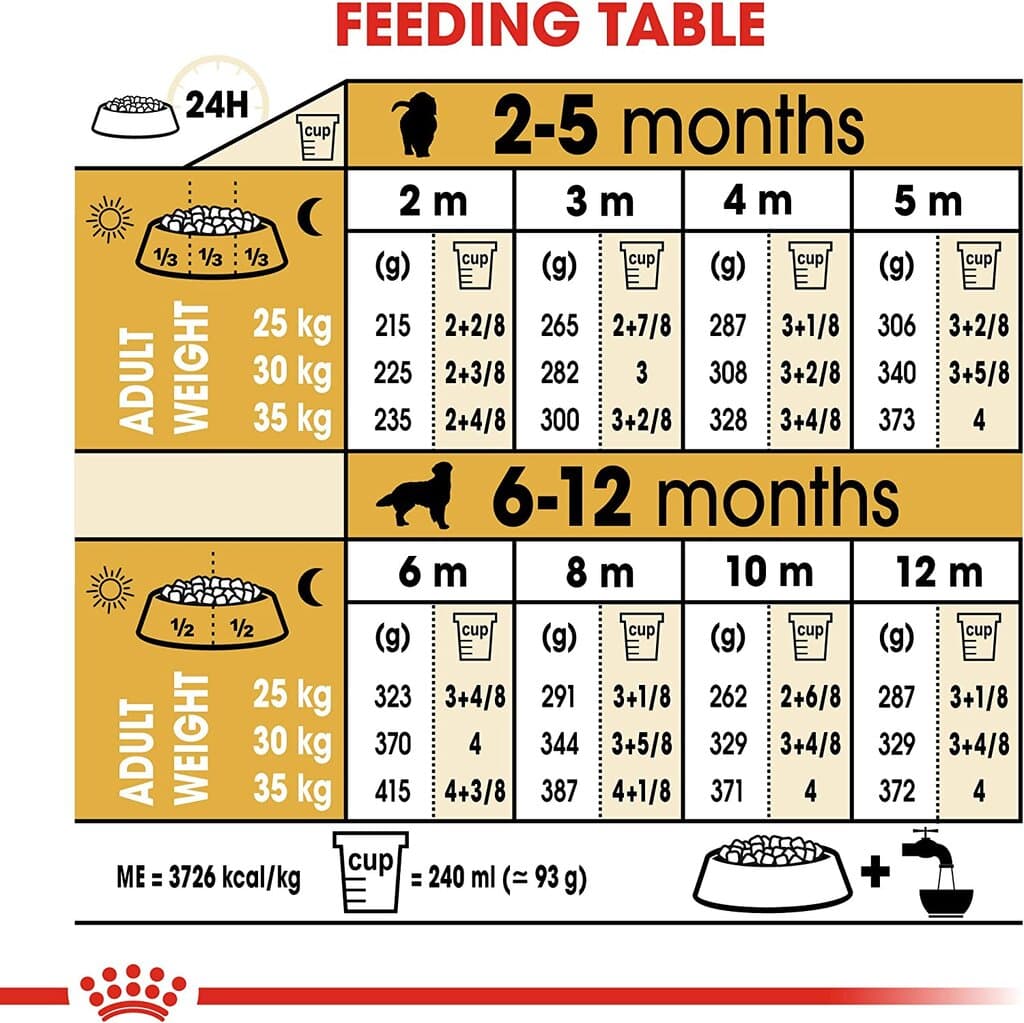 Royal canin Golden Retriever Puppy 12Kg 5