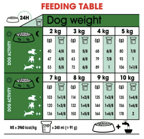 Royal Canin Mini Adult 2Kg 2