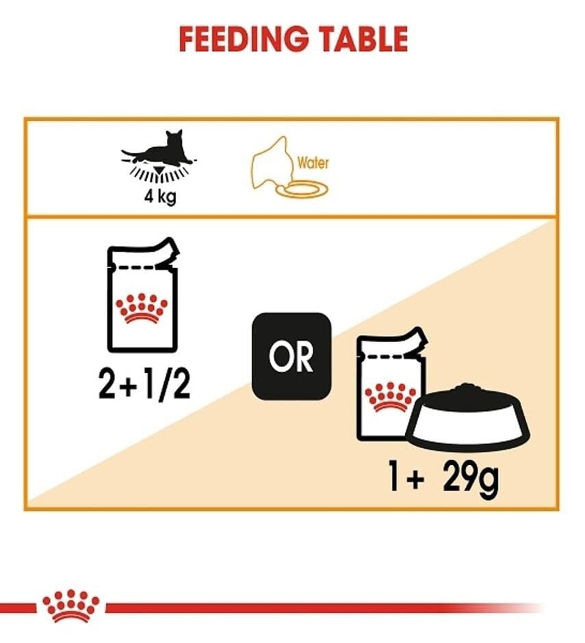 Royal Canin Hair & Skin 1X 5