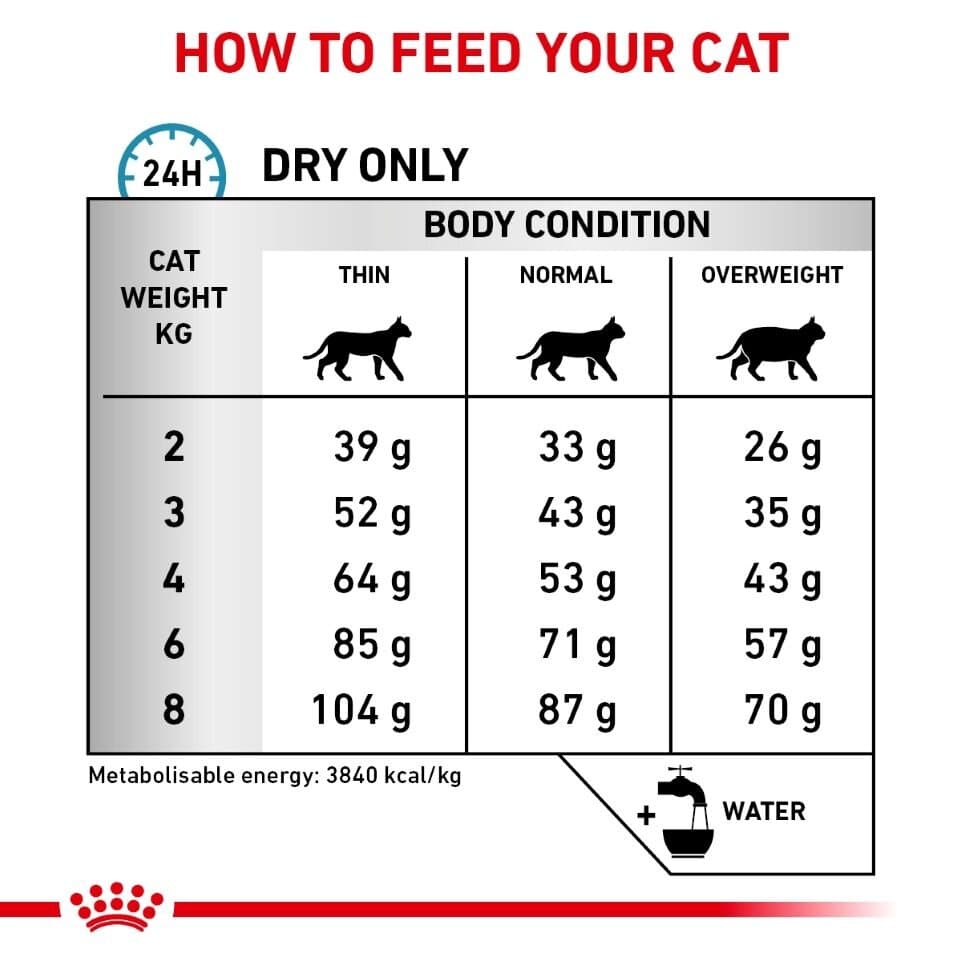 Royal Canin Skin & Coat 1.5Kg 3