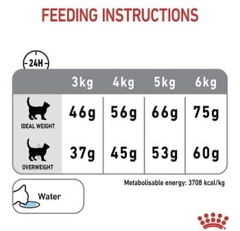 Royal Canin Dental Care 1.5Kg 5