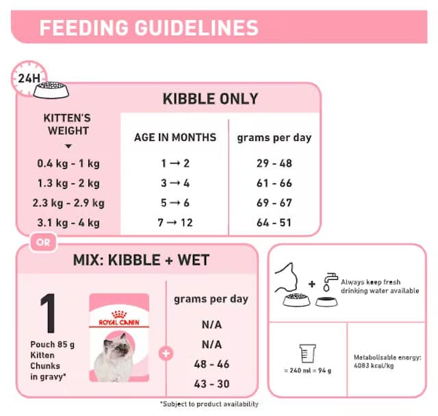 Royal Canin Kitten 10Kg 3