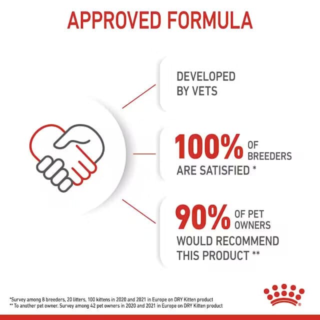 Royal Canin Kitten 10Kg 5