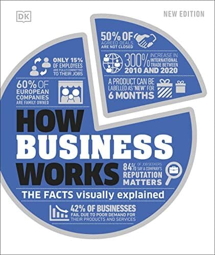 How Business Works: The Facts Visually Explained (How Things Work)