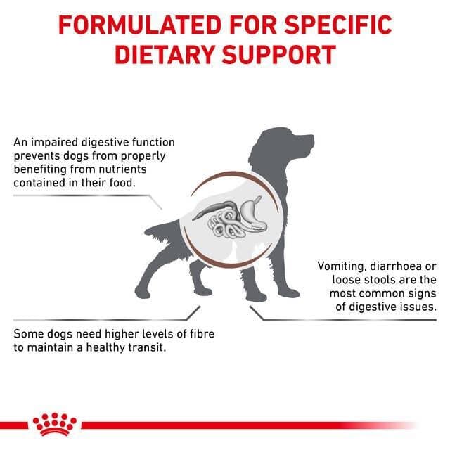 Royal Canin Gastro High Fibre - 2Kg 3