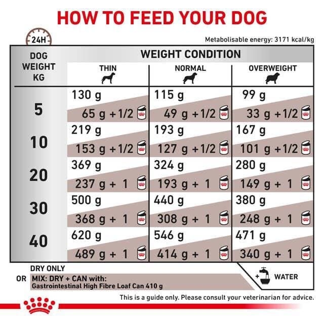 Royal Canin Gastro High Fibre - 2Kg 4