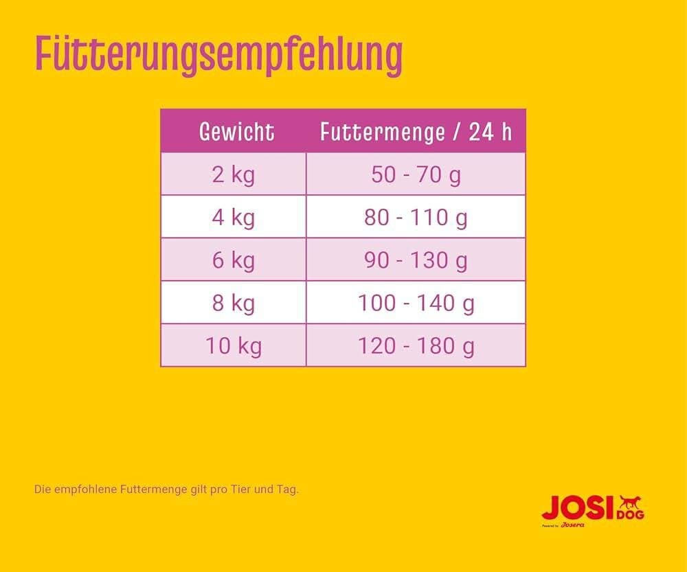 Josi Dog Mini Adult - 10Kg 2