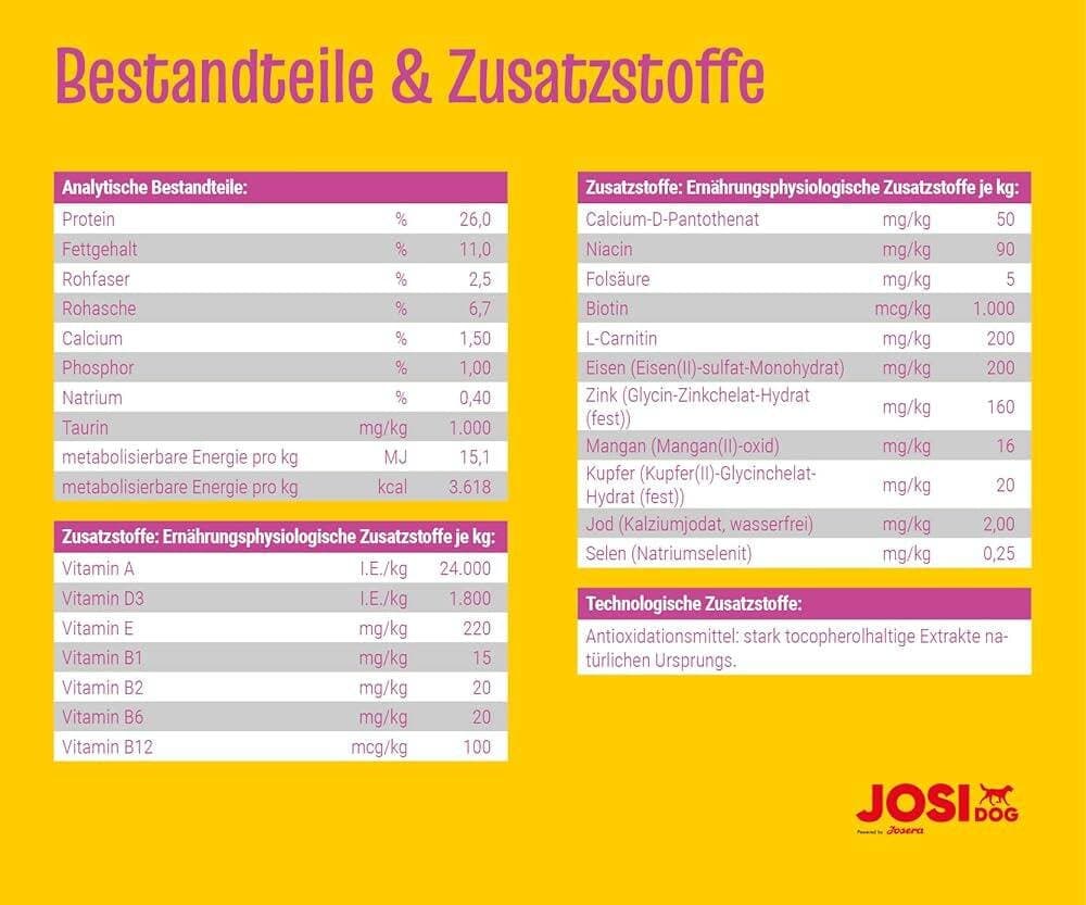Josi Dog Mini Adult - 10Kg 3