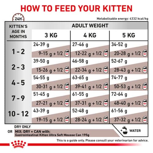 Royal Canin gastrointestinal kitten - 2kg 5