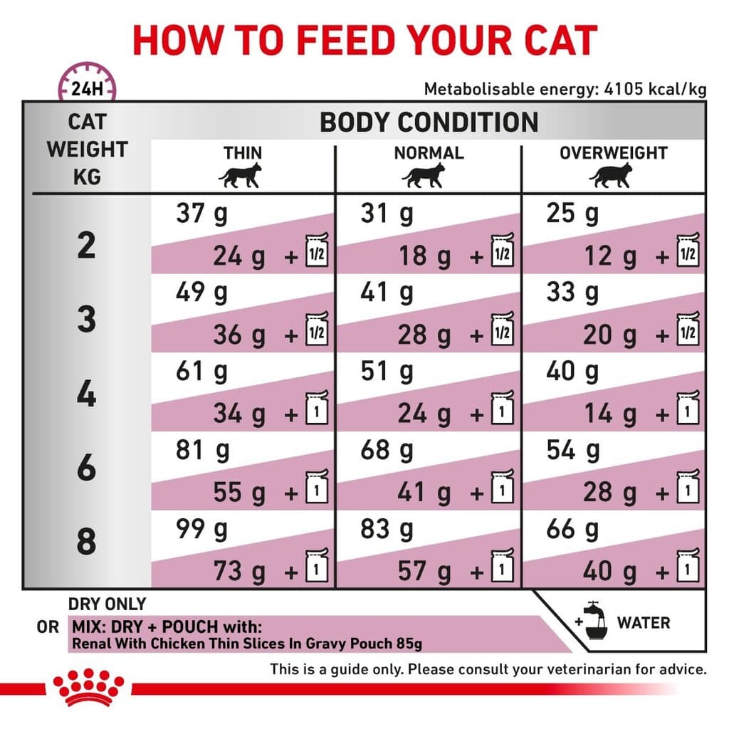 Royal Canin Renal Select - 2Kg 5