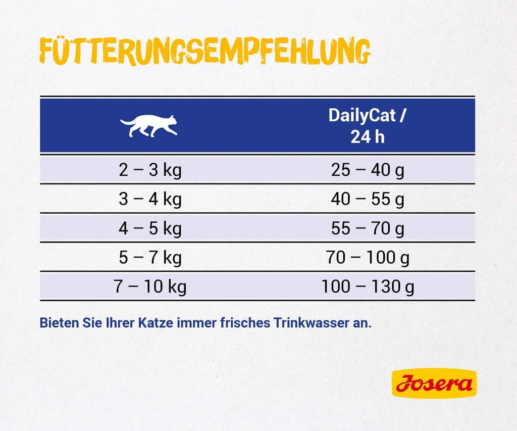 Josera Poultry - 2Kg 3