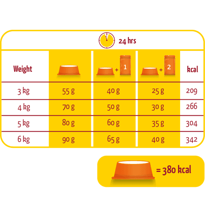 Lara Poultry - 2Kg 2