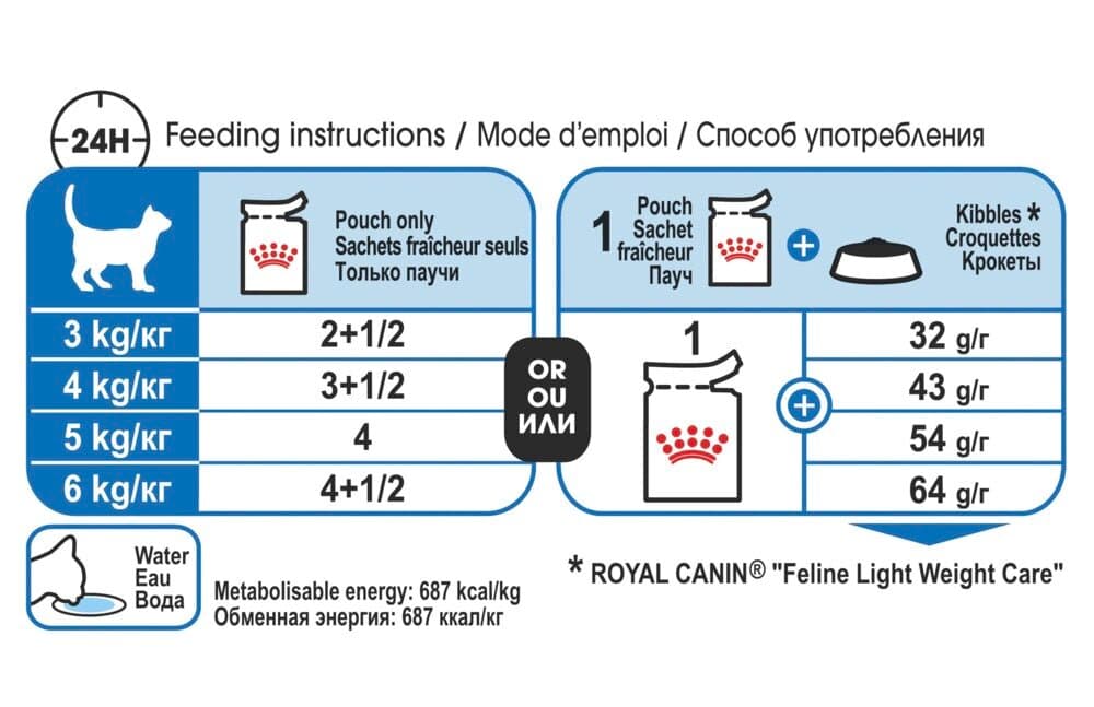 Royal Canin Light Weight - 12X 3
