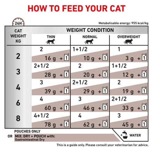 Royal Canin Gastrointestinal - 1X 5