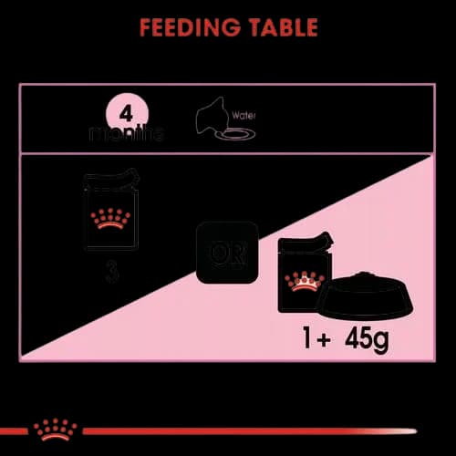 Royal Canin Kitten - 85g 6