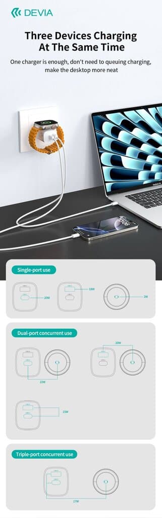 Devia Ultra1 22W PD+QC+Watch Wireless Charger 2-in-1 Gan Charger(EU) 7