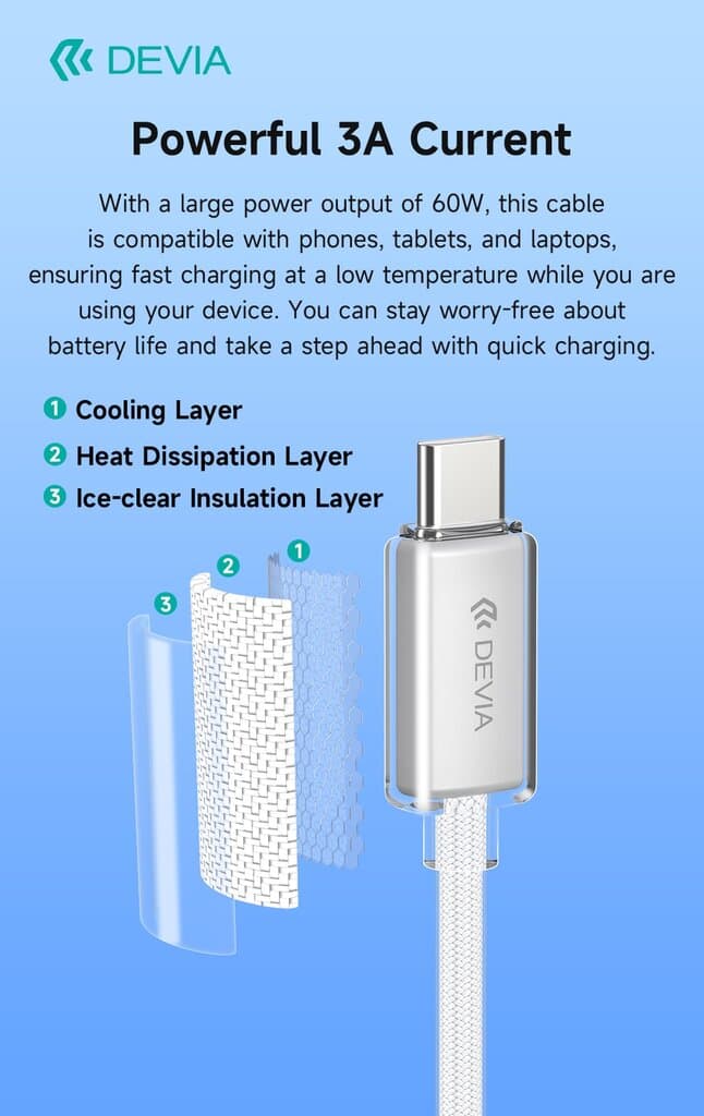 Devia Extreme Speed Series C To C PD 60W Woven Fast Cable (1.5M) - White 5