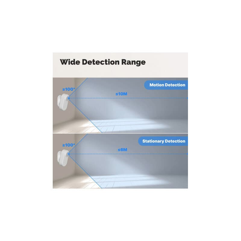 Moes Zigbee human presence sensor
 + PIR Senor 5