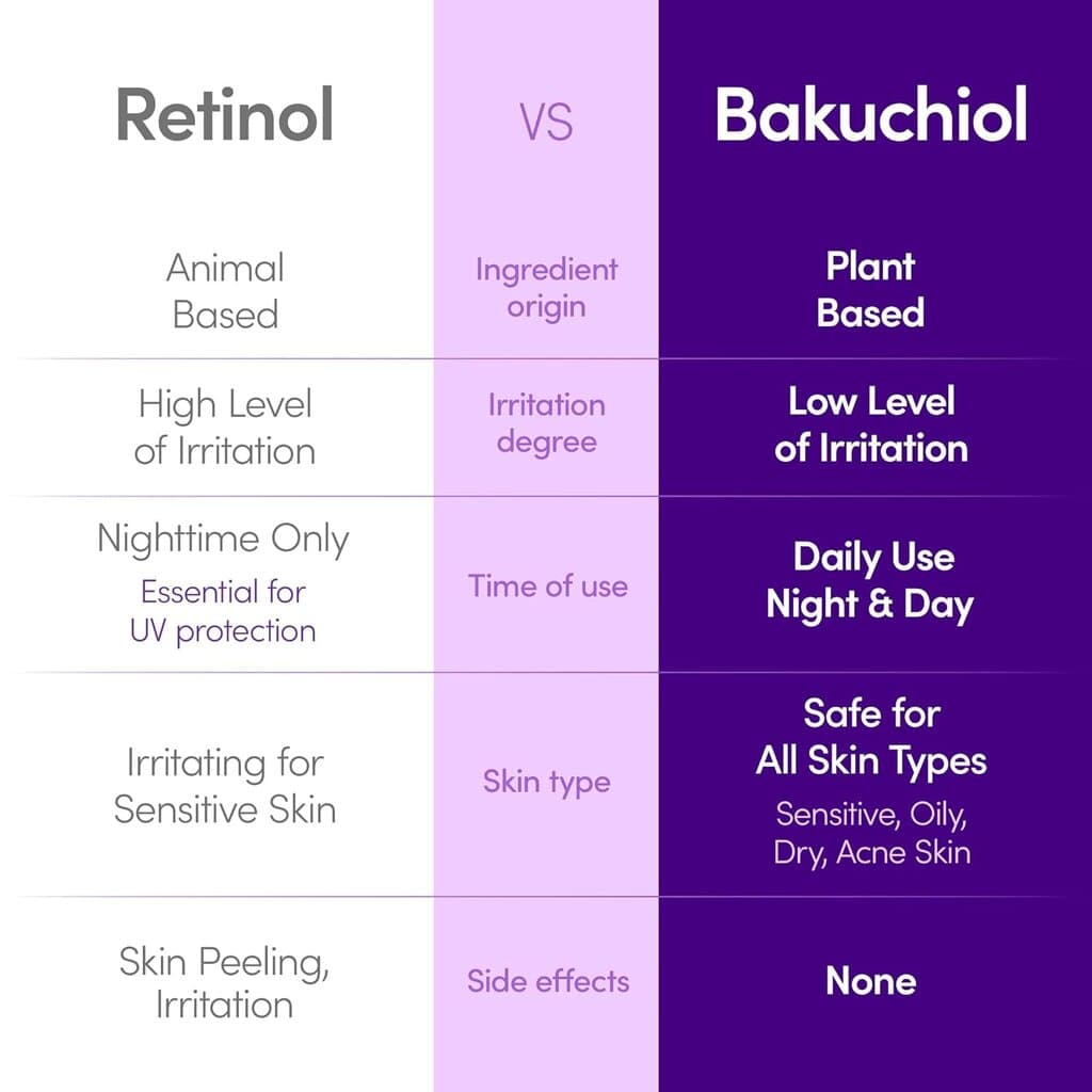 Eqqualberry Bakuchiol Plumping 3