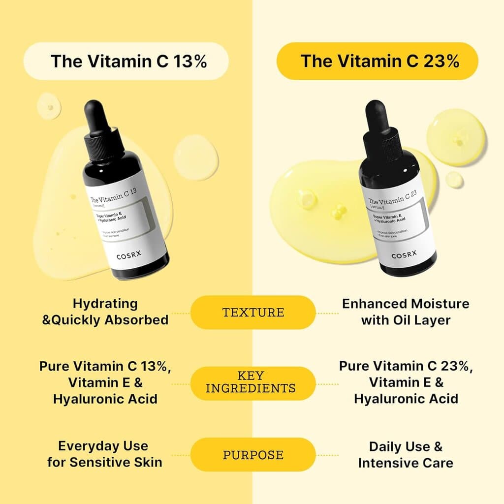 Cosrx Vitamin C 23 7