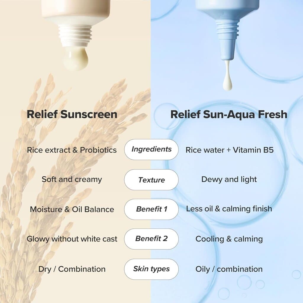 Beauty of Joseon Sunscreen 7