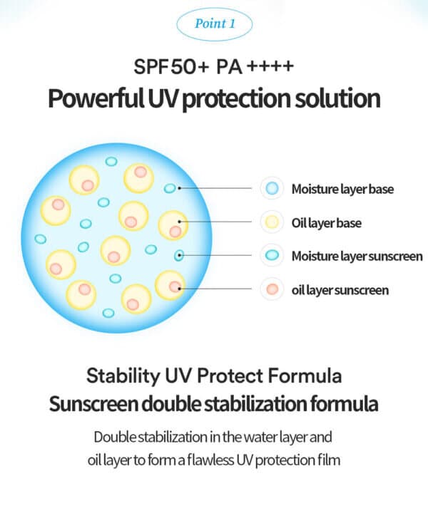 Tocobo Sunscreen Cream 4