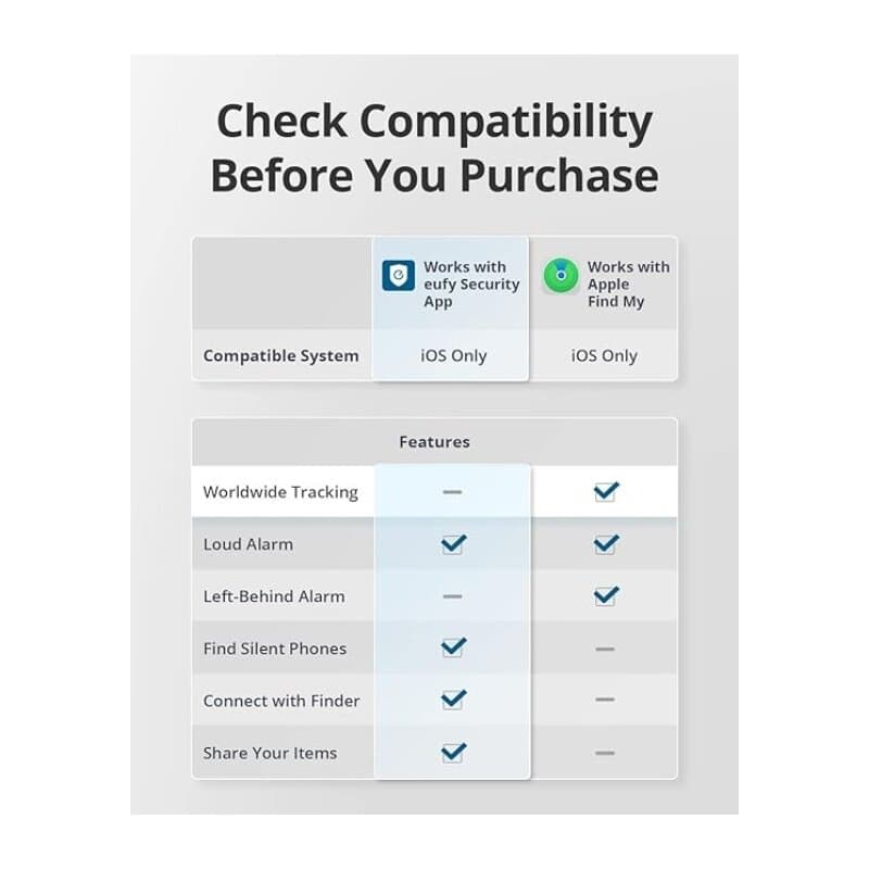 Anker Eufy Smarttrack Card (Black) 5