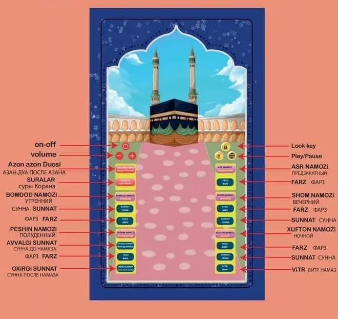 Kids Educational Prayer Mat 3