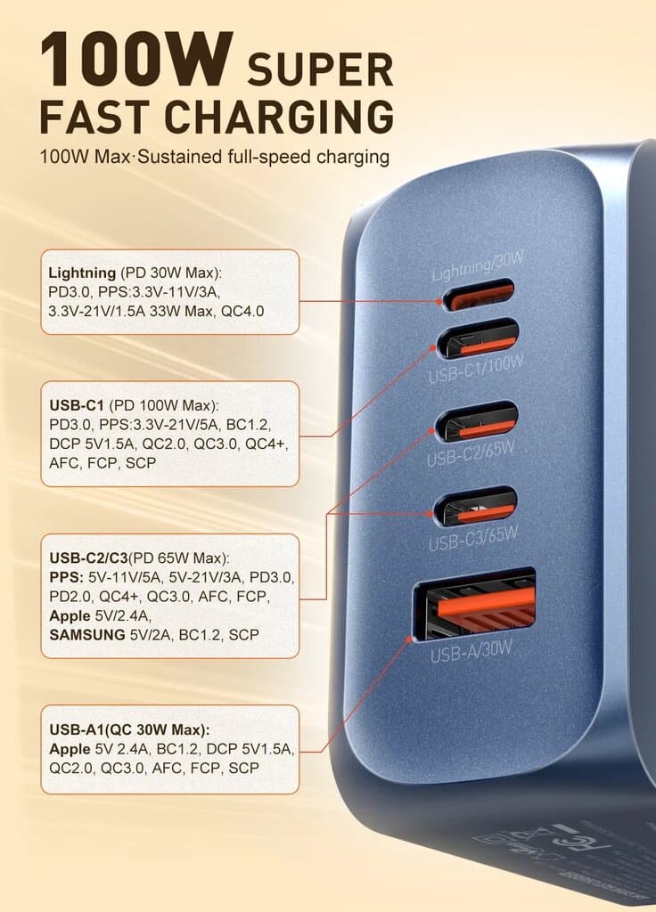 LDNIO 100W 5-Port GaN Fast Charger 2