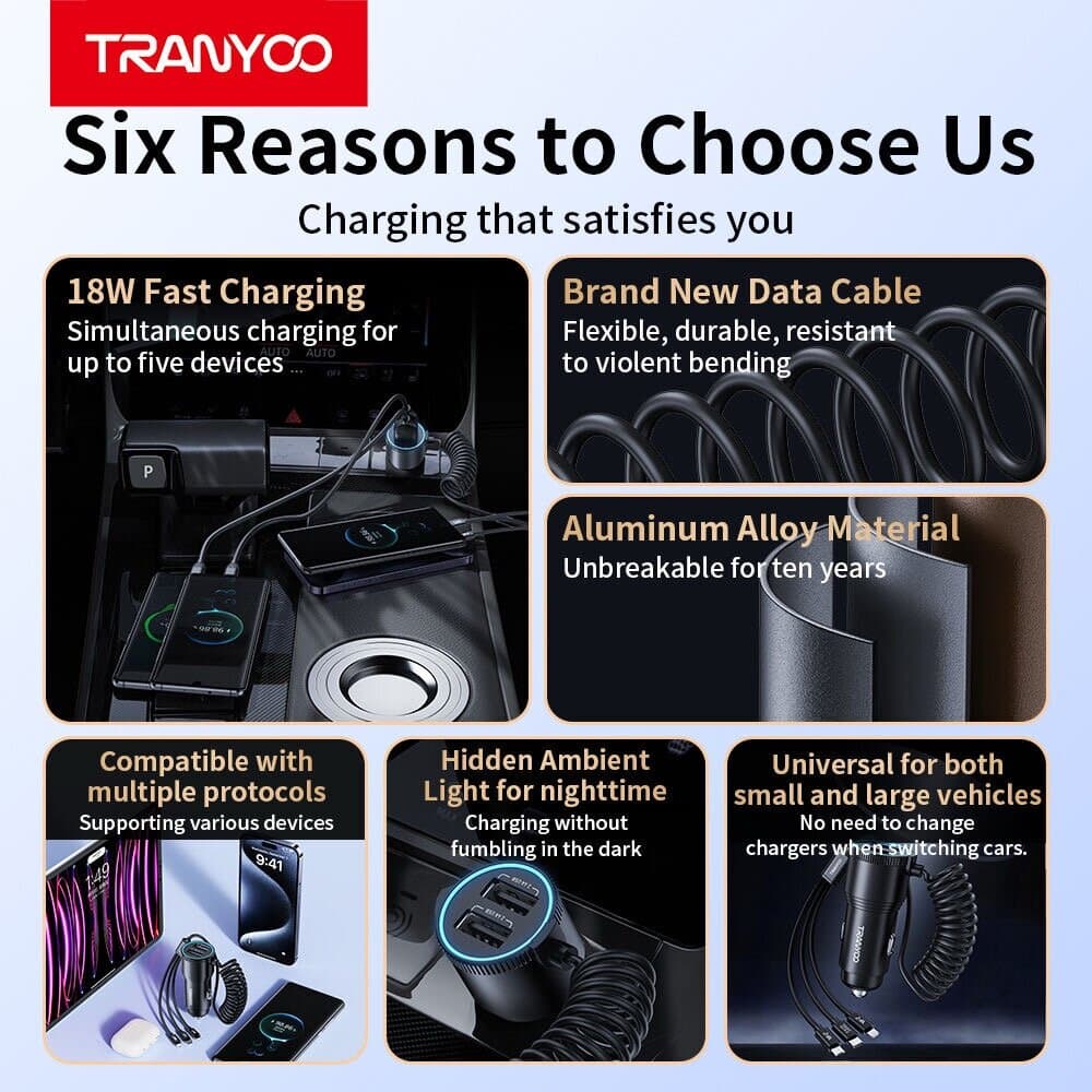 TRANYOO 5-in-1 High-Power Car Charger with Integrated Triple Cable & Dual USB Ports 4