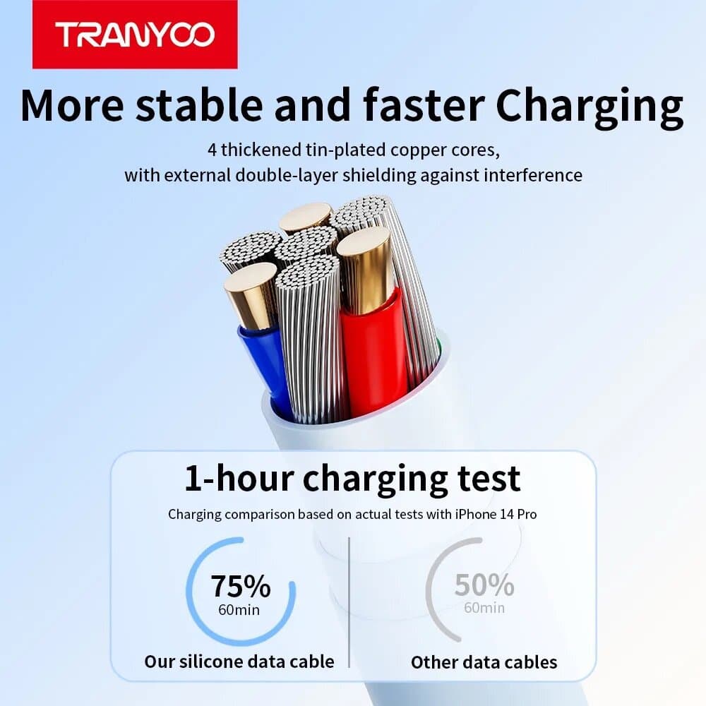 TRANYOO Fast Charging USB to Lightning Cable with LED Indicator – Durable White & Green 3