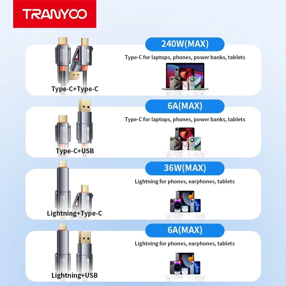 TRANYOO 240W 4-in-1 Multi-Function Fast Charging Cable – Braided Universal Design 2