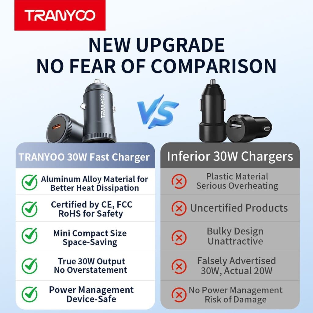 TRANYOO T-C26 30W Metal PD Fast Car Charger (USB-C Interface) 3